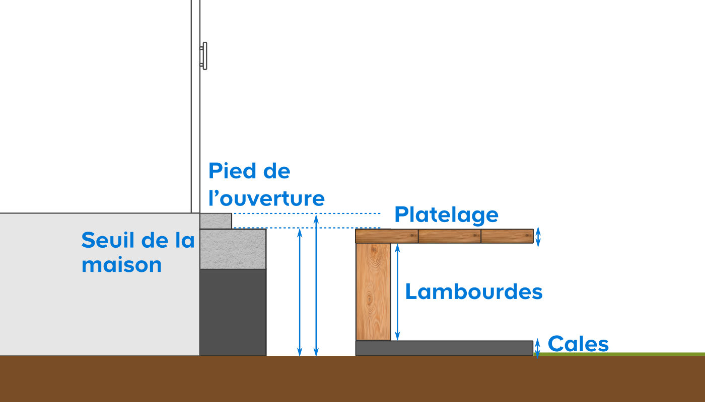 Schéma d'un plan type d'une terrasse