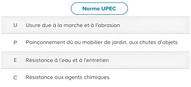 Normes UPEC