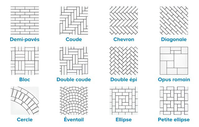 Différents motifs d'une allée