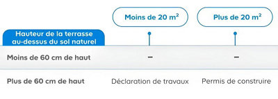 Concevoir le projet d’une terrasse