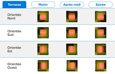 Concevoir le projet d’une terrasse