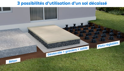 Illustration des 3 utilisations d'un sol décaissé