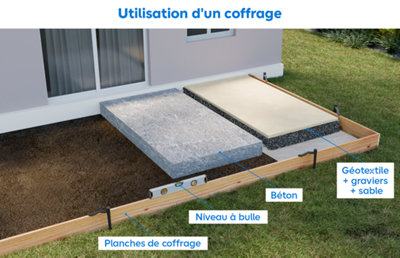 Illustration de l'utilisation du coffrage