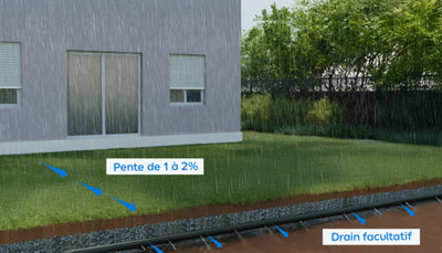 Illustration de la pente à observer