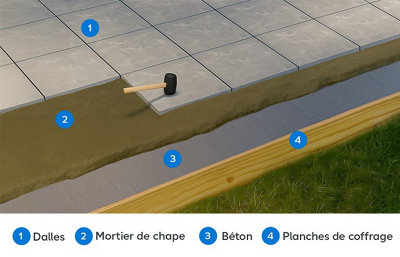 Illustration de la pose scellée