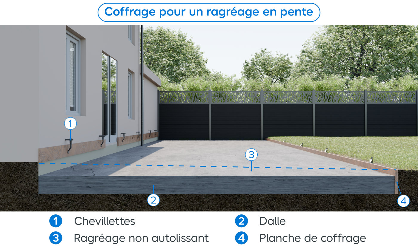 Schéma avec éléments coffrage pour ragréage en pente