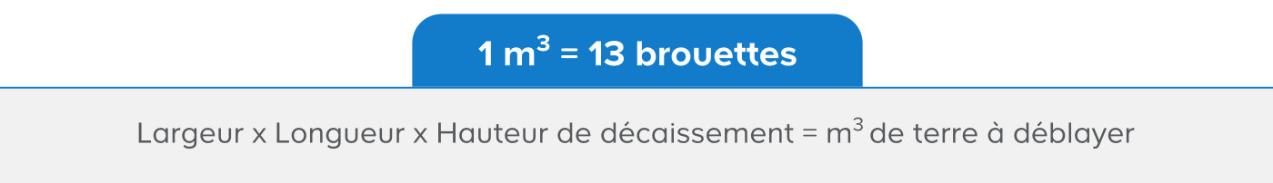 Tableau 1m3