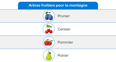 Tableau récapitulatif des arbres fruitiers compatibles montagne