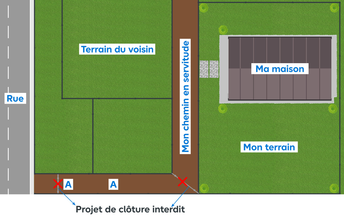 Les règles et les obligations à respecter