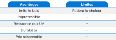 Tableau avantages et limites du composite