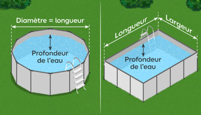 Schéma de la prise de mesures d'une piscine