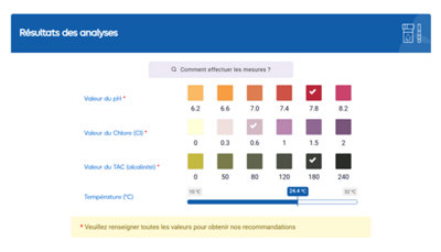 Rentrer les résultats des analyses