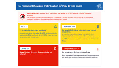 Recommendations du calculateur sur les analyses