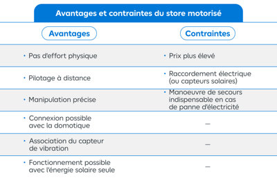 tableau comparatif