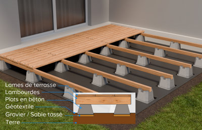 Schéma du montage d'une terrasse sur plots béton