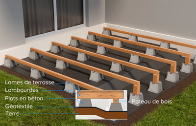 Schéma du montage d'une terrasse sur pilotis sur plots béton