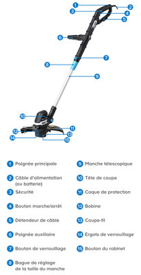 Schéma d'un coupe-bordures électrique