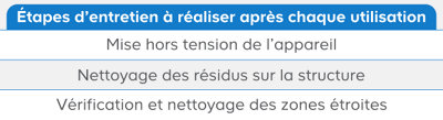 Récapitulatif des entretiens à faire