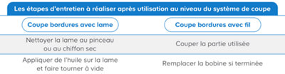Récapitulatif des entretiens à faire