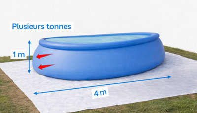 Illustration des 3 étapes de préparation d'une piscine autoportante