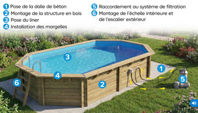 Composition d'une piscine hors sol en bois