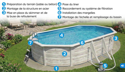 Composition d'une piscine hors sol en acier