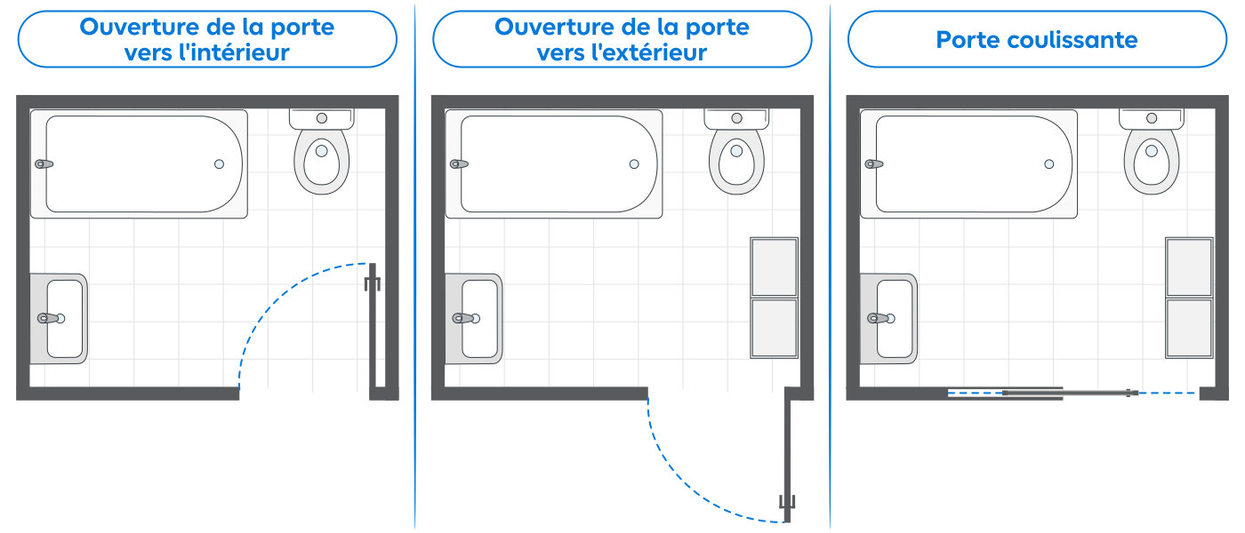 2.    Le dégagement devant la porte et la fenêtre