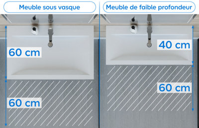 Il est possible de réduire l’encombrement d’une vasque