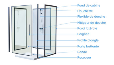 Changer une cabine de douche par une douche plus grande