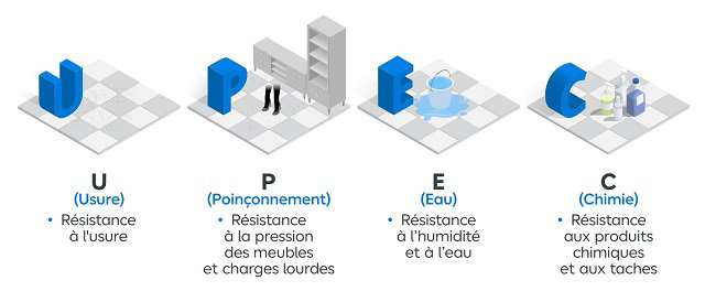 Schéma explicatif de la norme UPEC