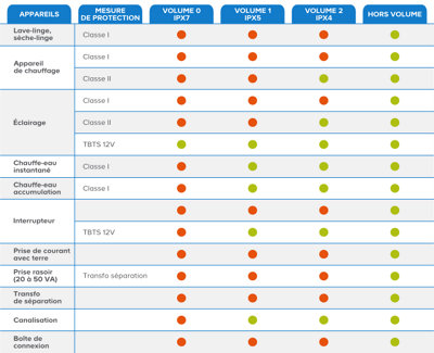 tableau comparatif