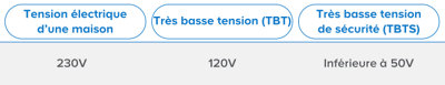 tableau comparatif