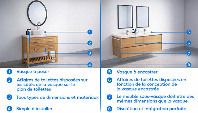 Compositions des différents meubles