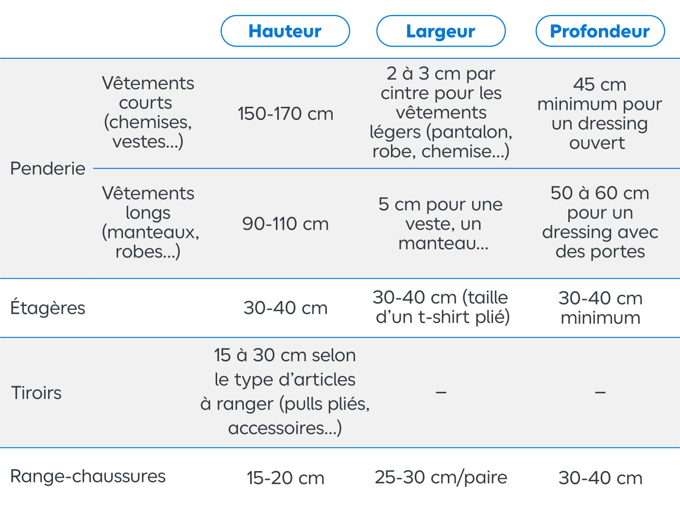 Tableau taille dressing