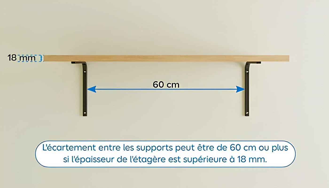 Combien d'équerres pour une fixation solide