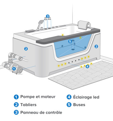 Préparation de l’installation