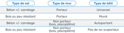 Tableau comparatif