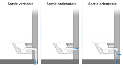 Évacuation et arrivée d’eau dans le neuf