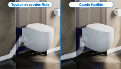 Schéma comparatif d'un tuyaux avec coudes fixes et coude flexible.