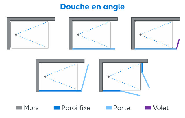 Les différents types de douches en angle
