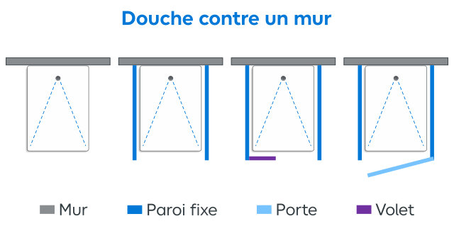 Les différents types de douches contre un mur