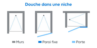 Les différents types de douches dans une niche