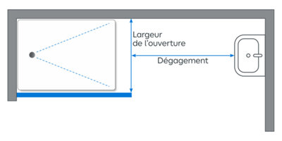 Schéma des dimensions à prévoir