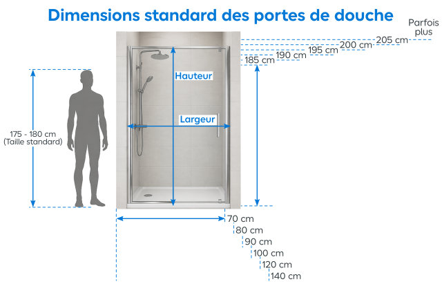Les différentes dimensions des portes de douche