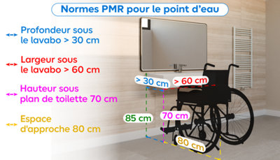 Accès au point d’eau (évier ou lavabo)