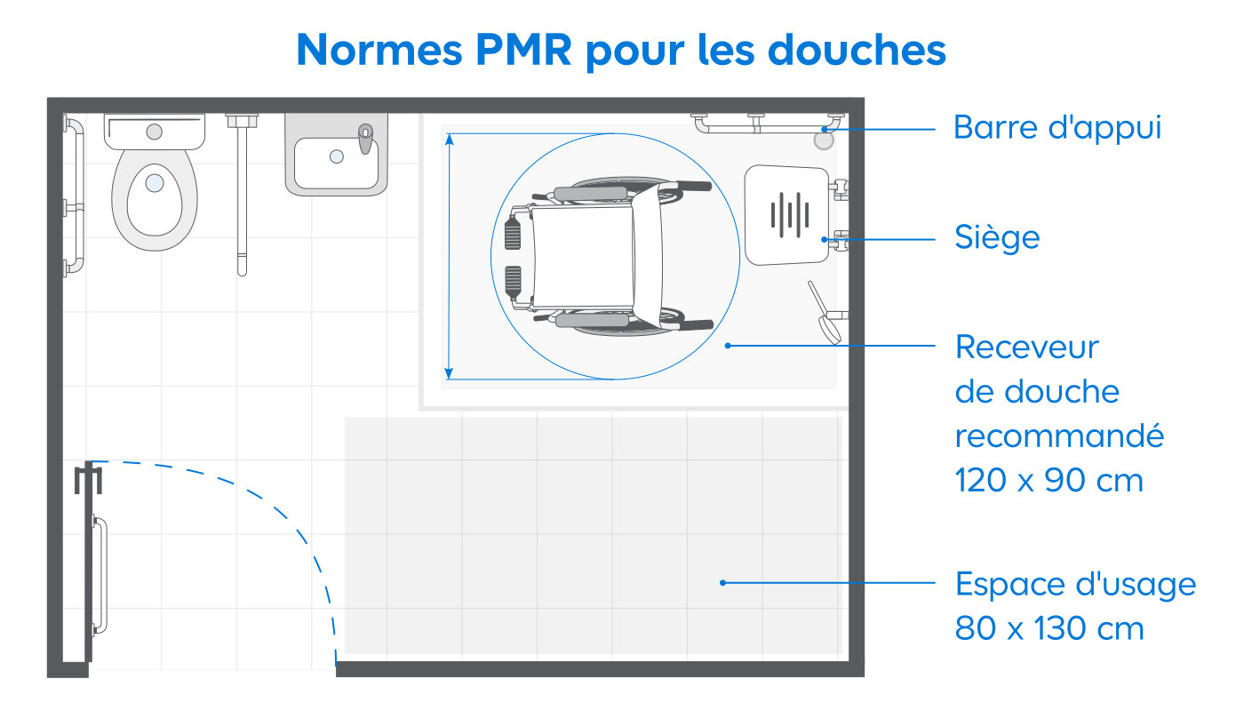Normes de l’espace douche