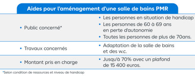 tableau comparatif
