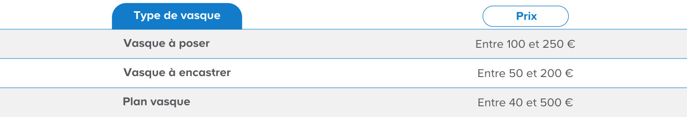 Quels sont les prix des différents types de vasques ?