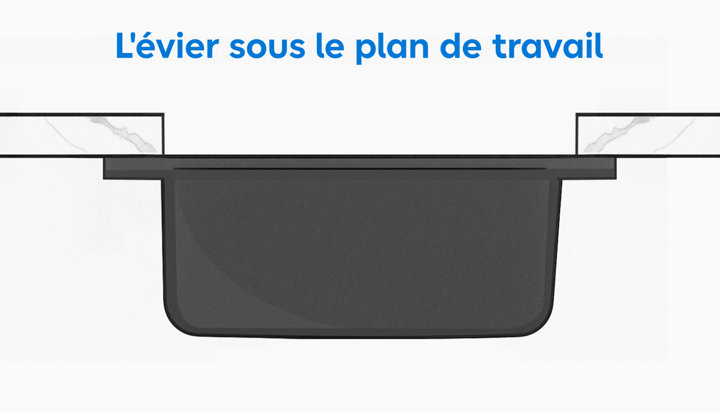 Schéma d'un évier installé sous le plan de travail