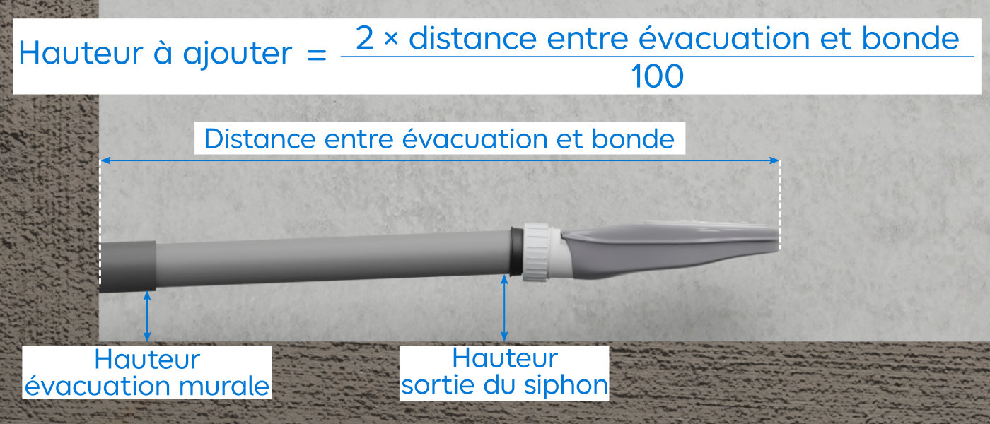 mesurer la hauteur du receveur pour l’évacuation